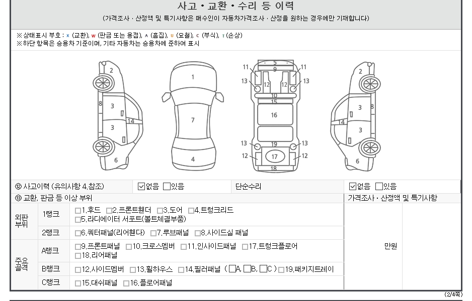 Детальное состояние автомобиля