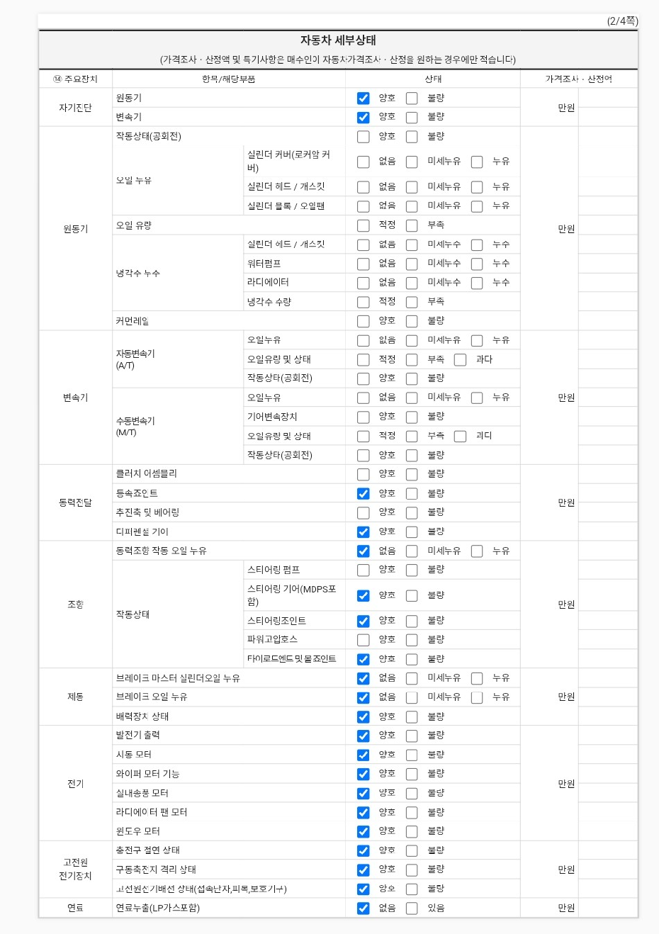 Детальное состояние автомобиля