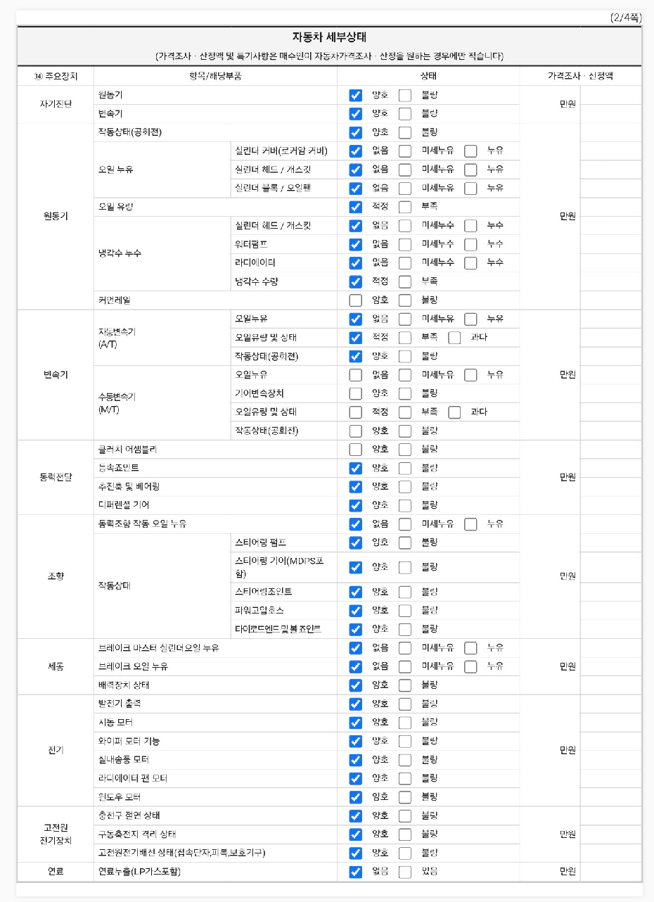 Детальное состояние автомобиля