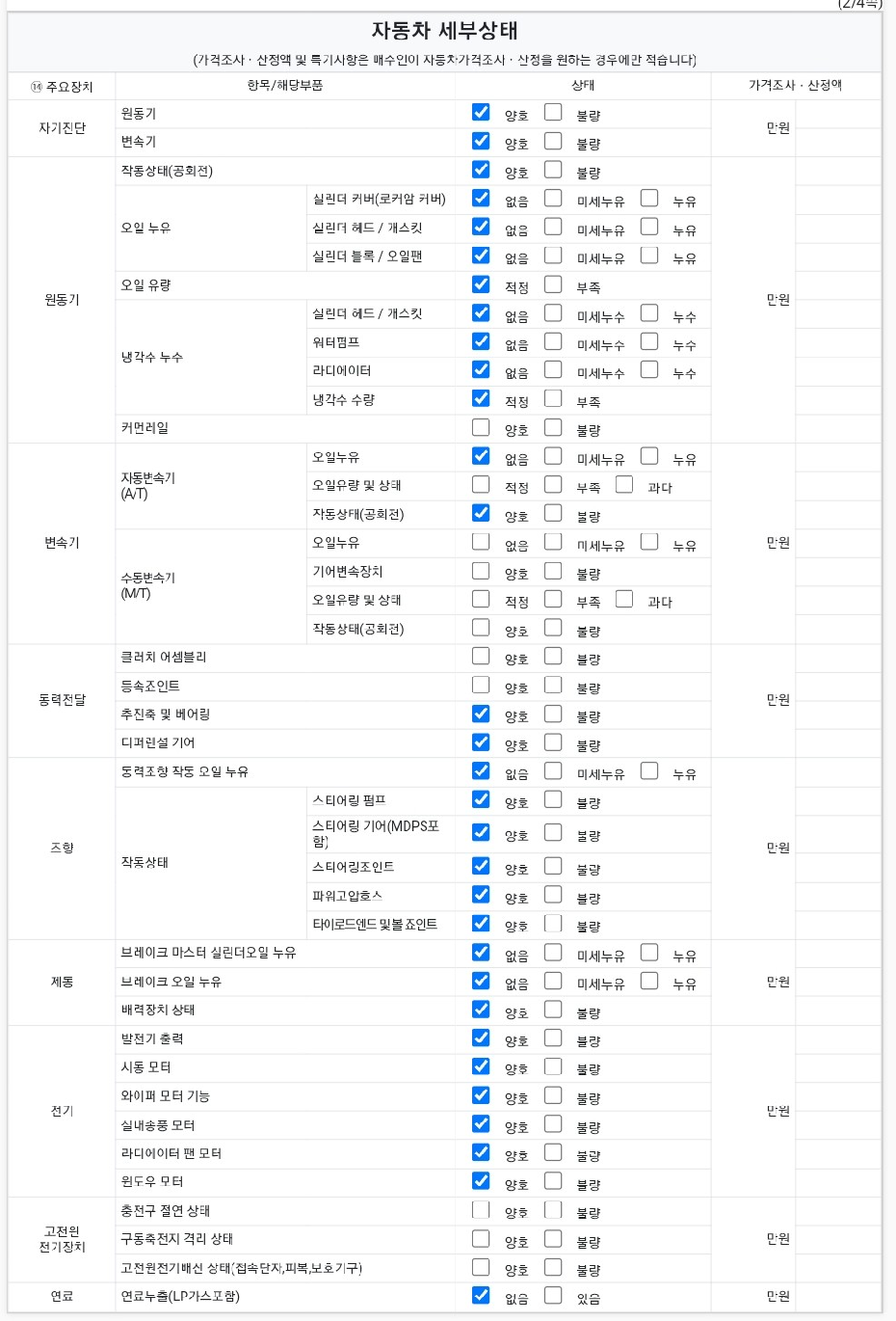 Детальное состояние автомобиля