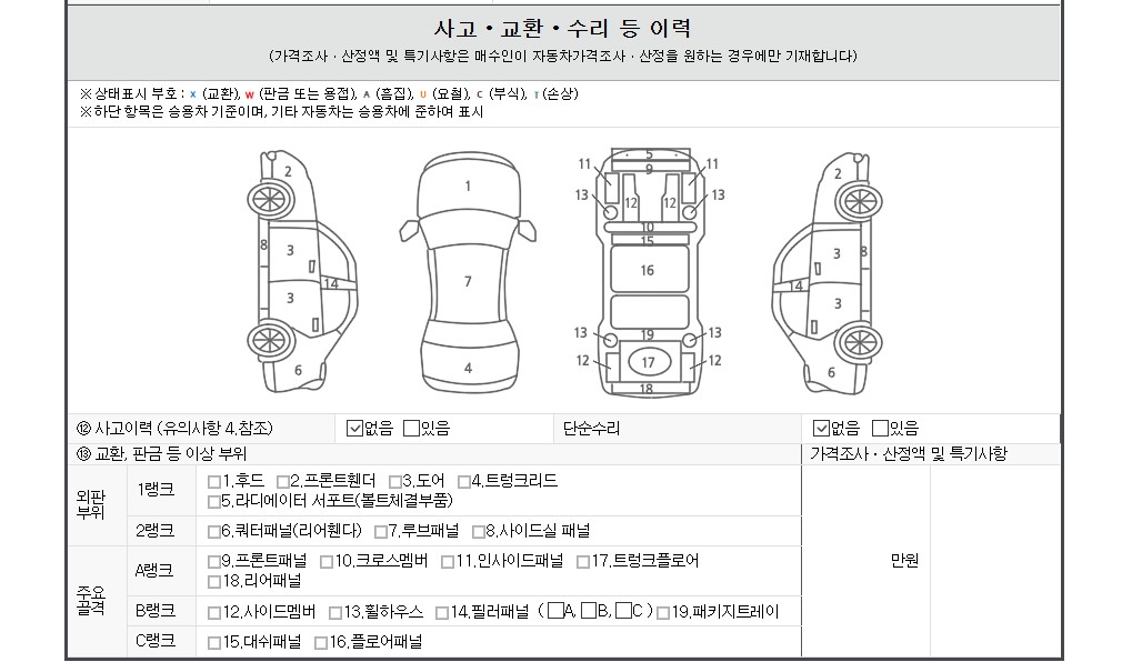 Детальное состояние автомобиля