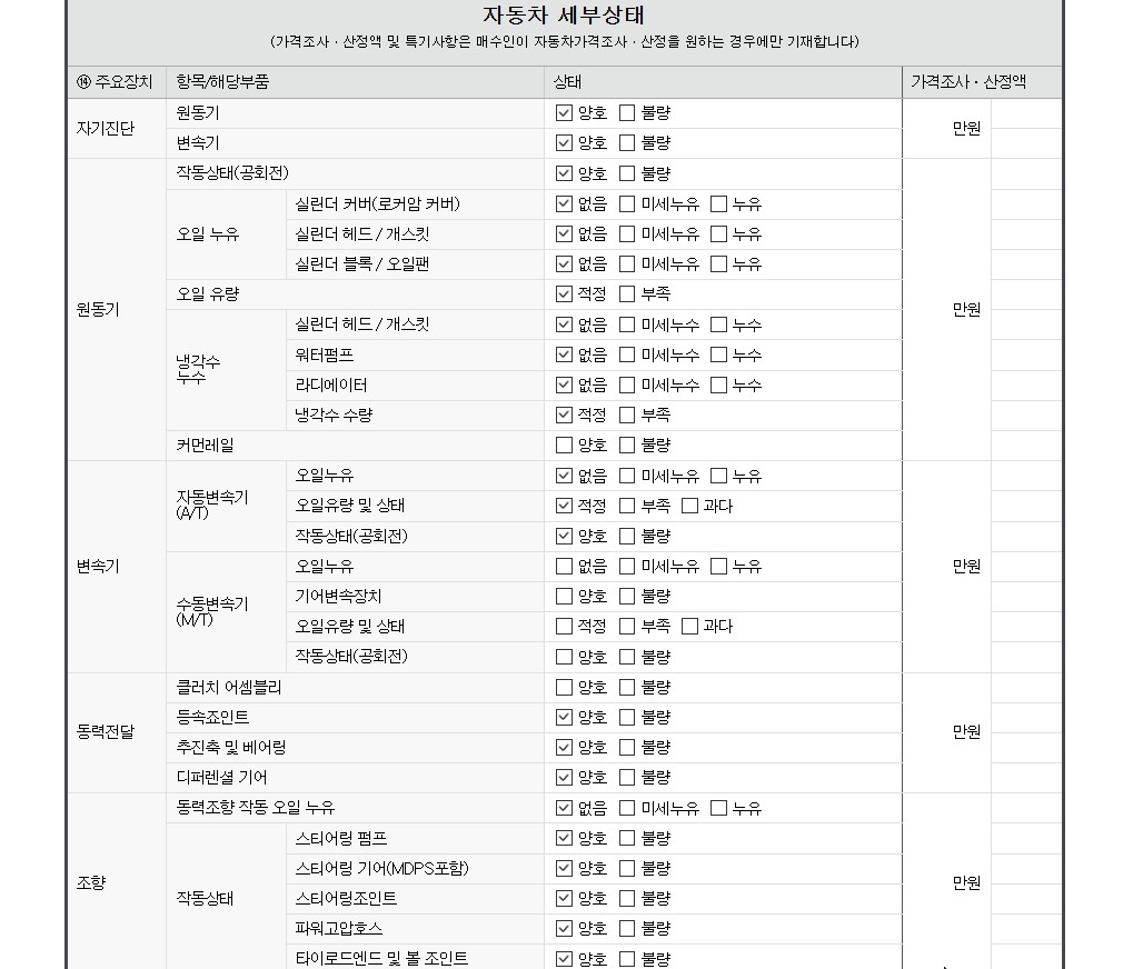 Подробное состояние автомобиля и другая информация