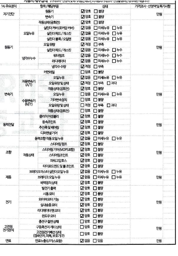 Детальное состояние автомобиля