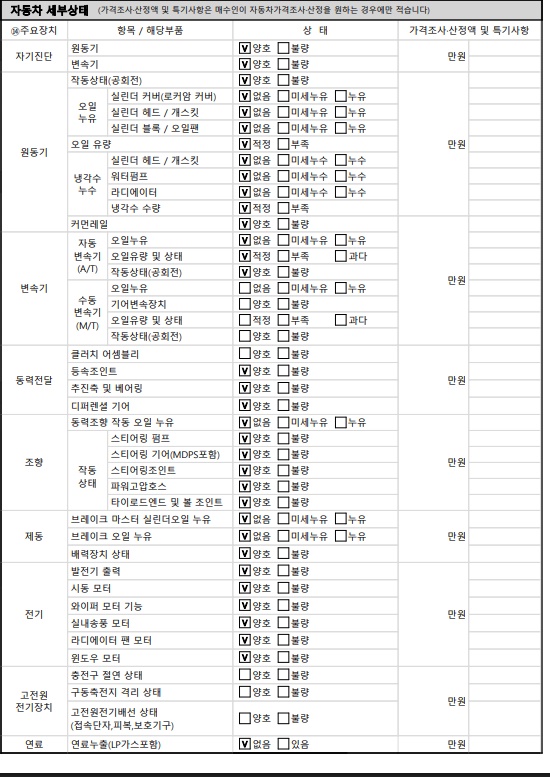 Детальное состояние автомобиля
