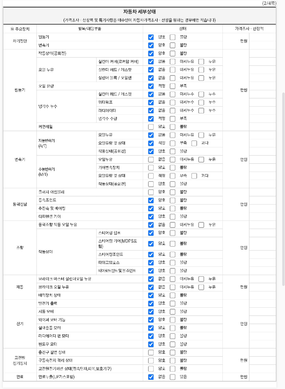 Детальное состояние автомобиля