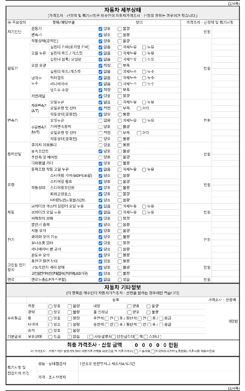 Детальное состояние автомобиля