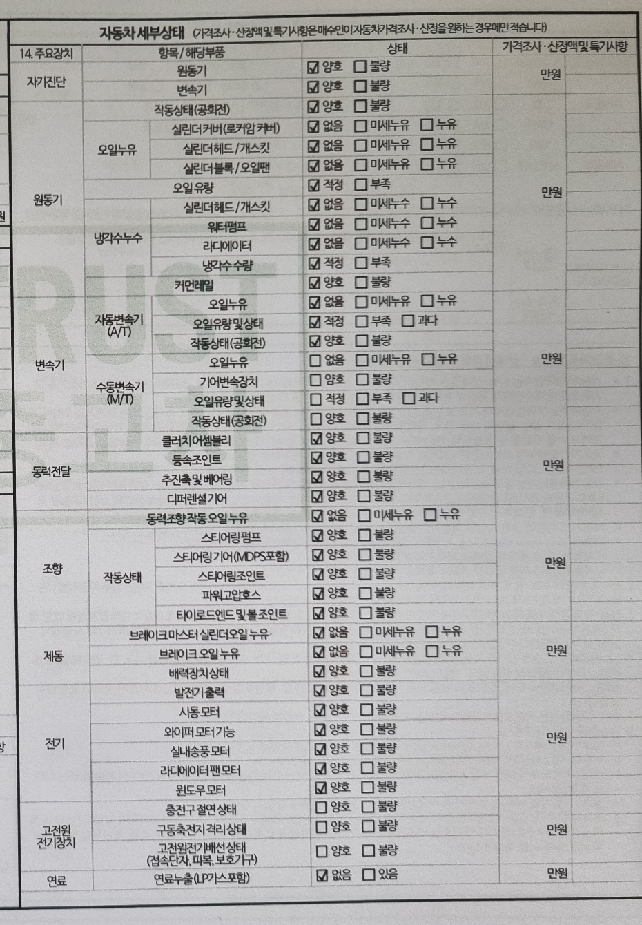 Детальное состояние автомобиля