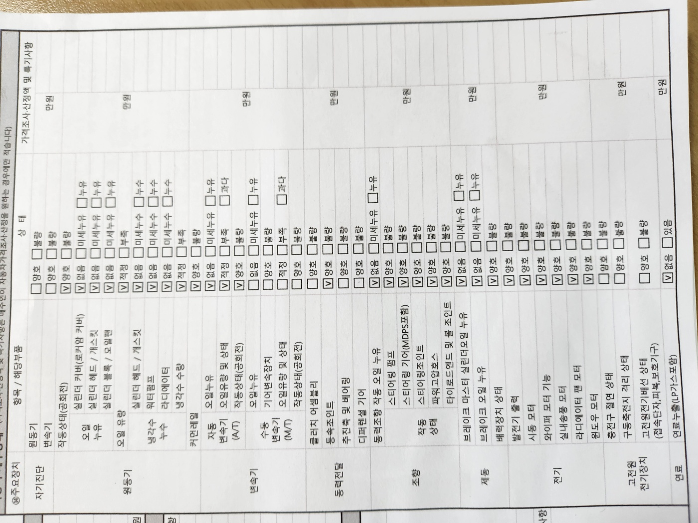Детальное состояние автомобиля