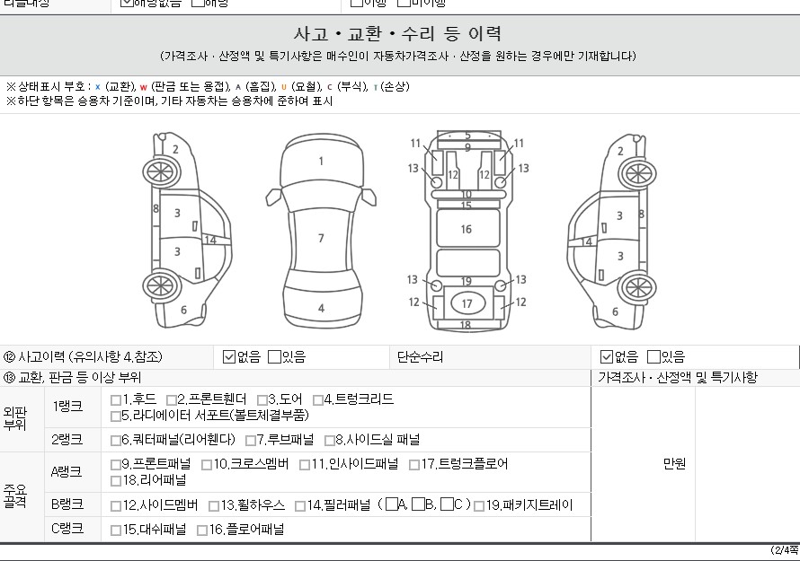 Детальное состояние автомобиля