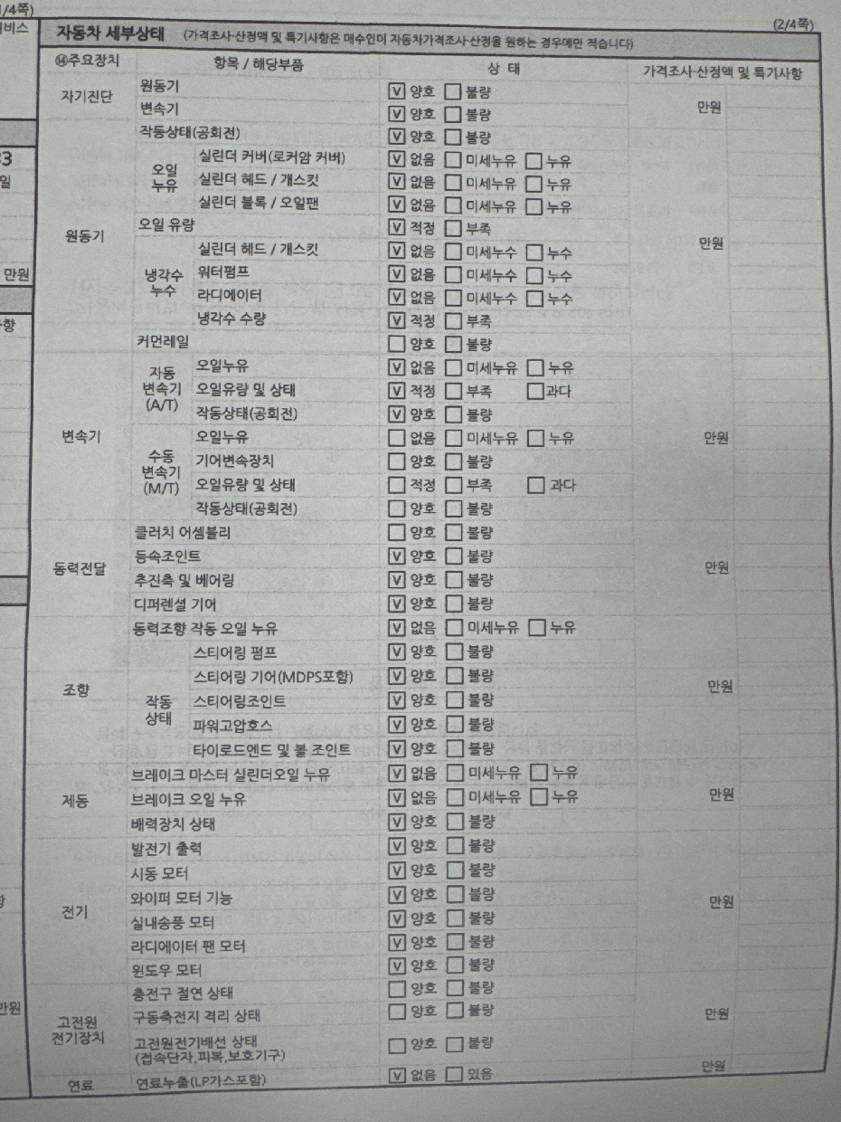 Детальное состояние автомобиля