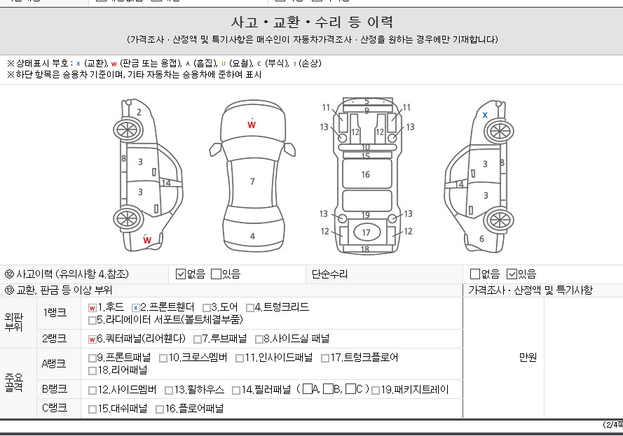 Детальное состояние автомобиля