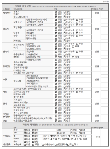 Детальное состояние автомобиля