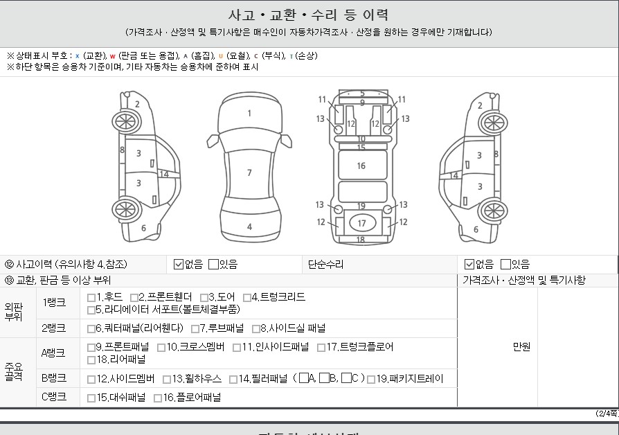 Детальное состояние автомобиля