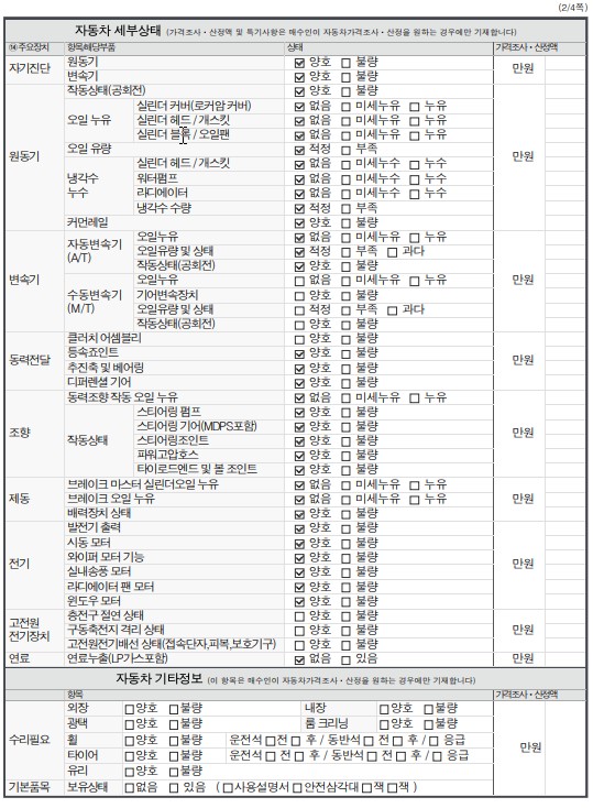 Детальное состояние автомобиля