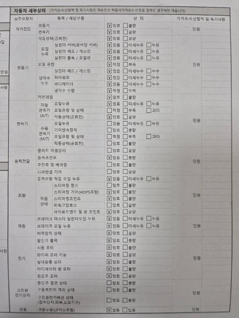 Детальное состояние автомобиля