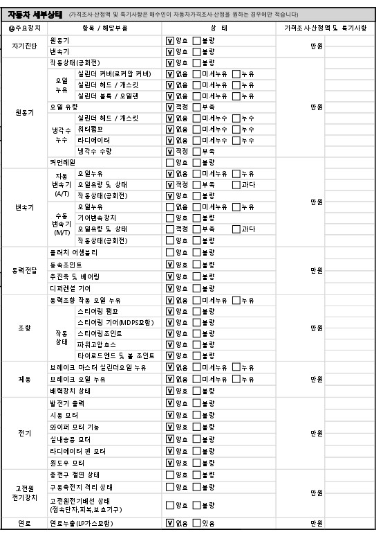 Детальное состояние автомобиля
