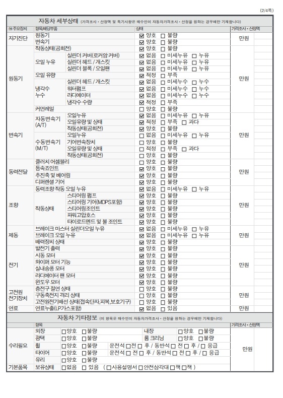 Детальное состояние автомобиля