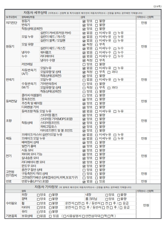 Детальное состояние автомобиля