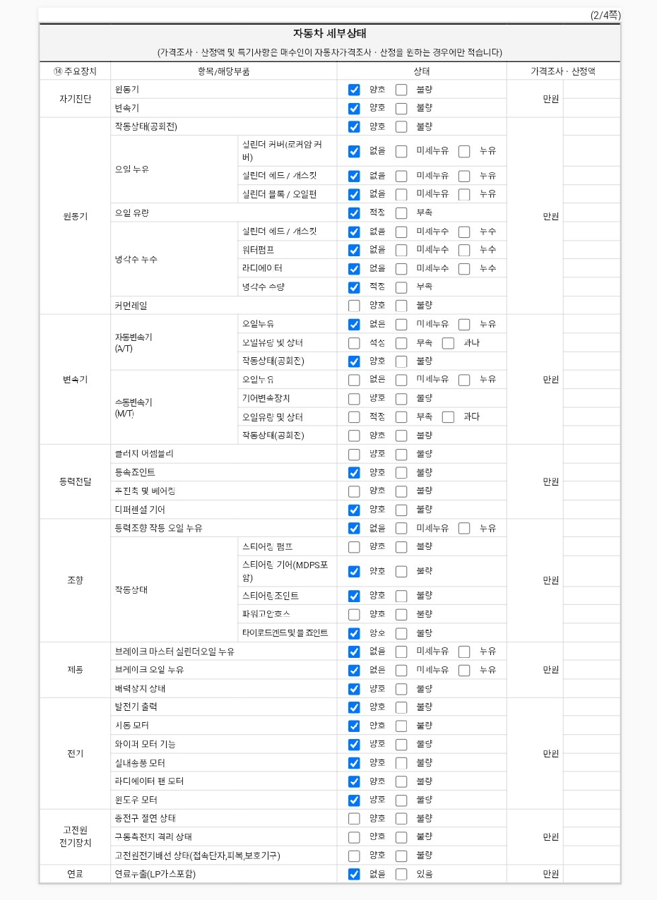 Детальное состояние автомобиля