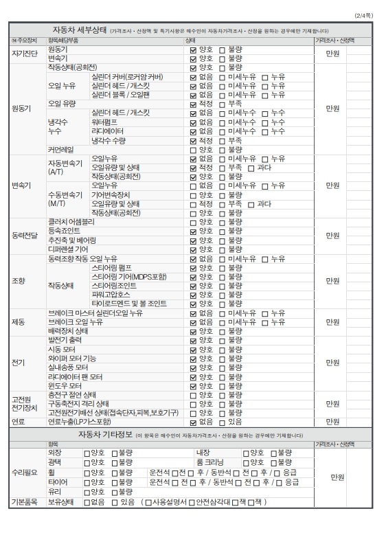 Детальное состояние автомобиля
