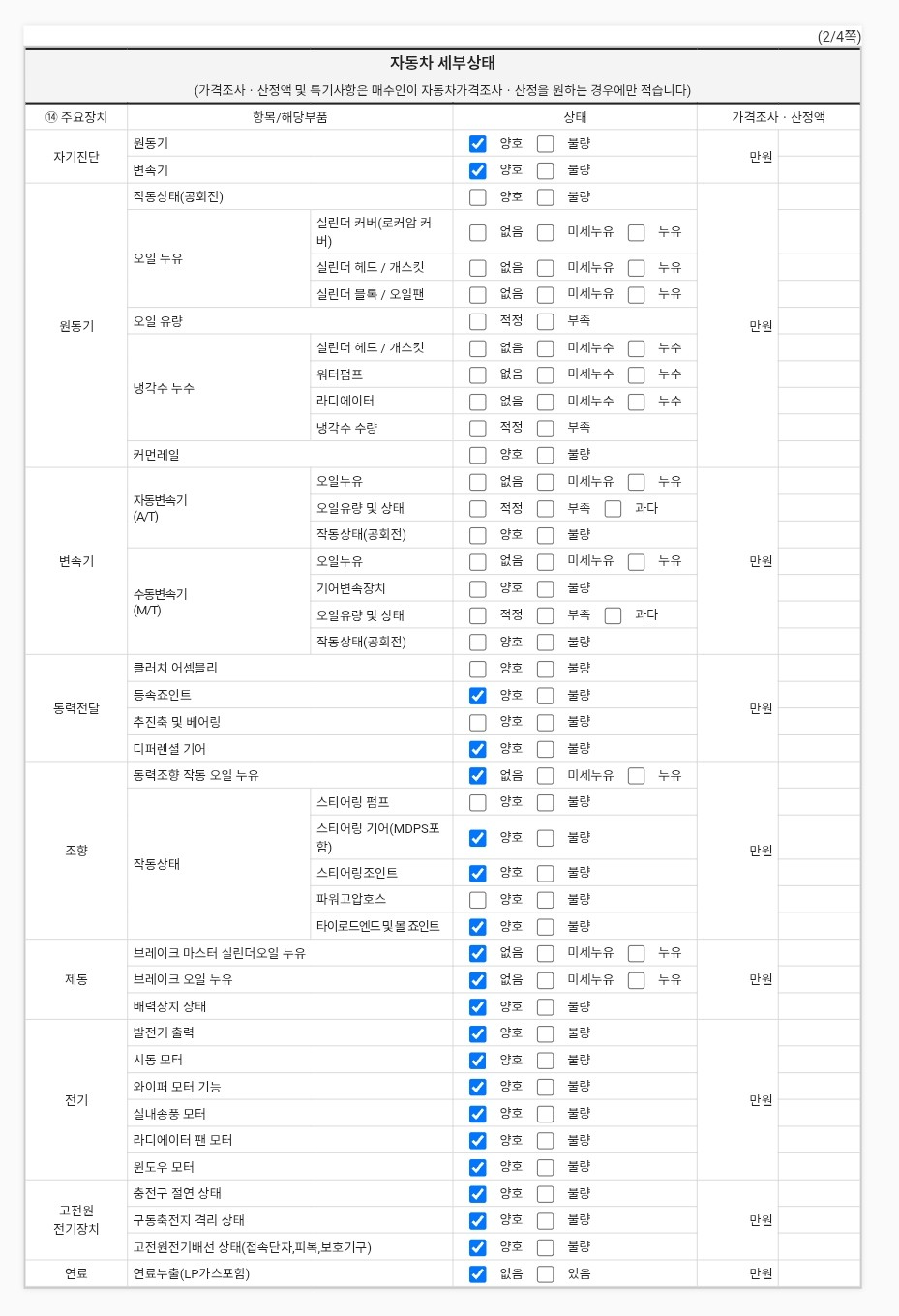 Детальное состояние автомобиля