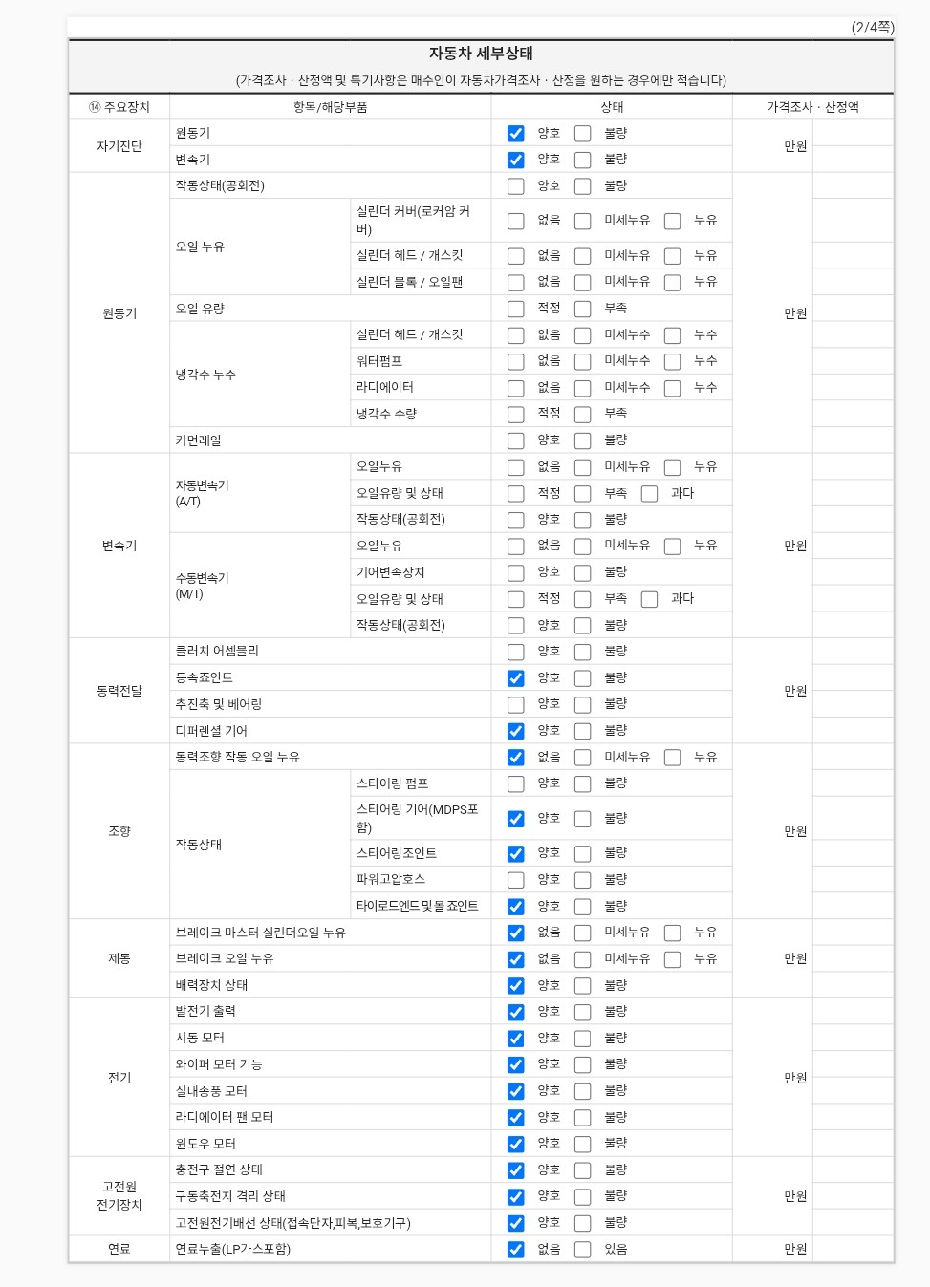 Детальное состояние автомобиля