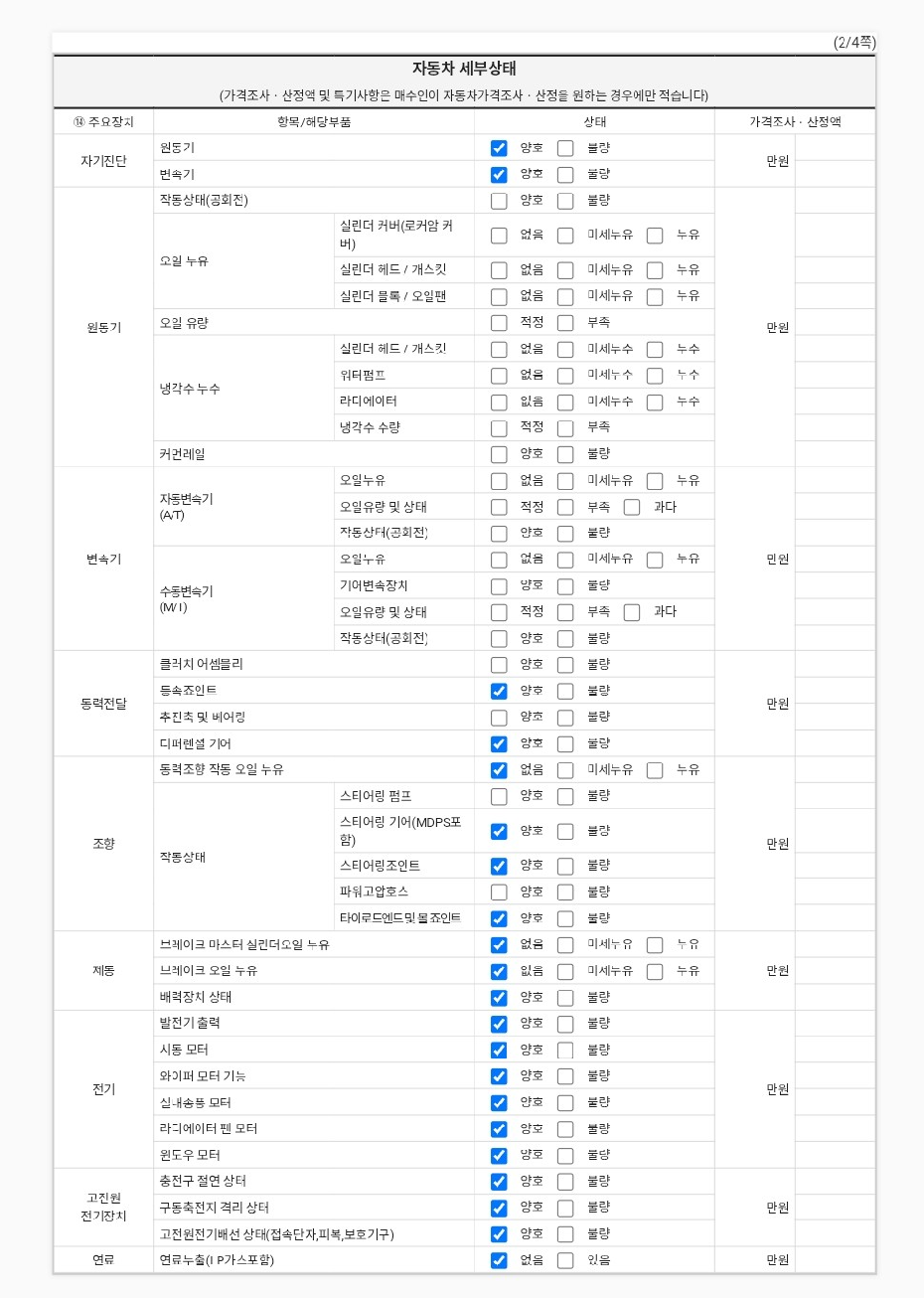 Детальное состояние автомобиля