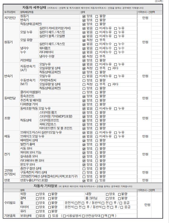 Детальное состояние автомобиля