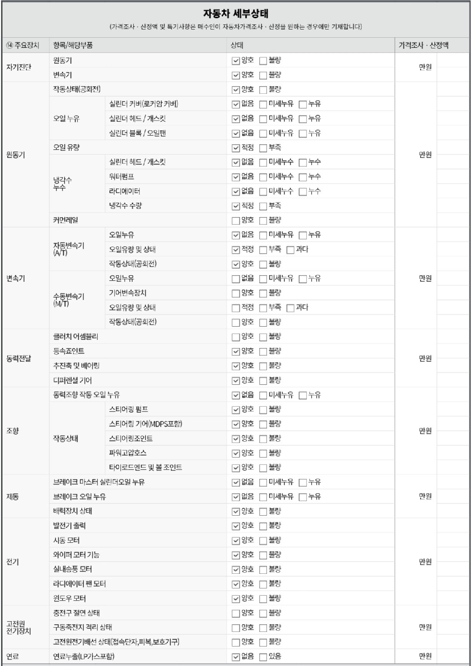 Детальное состояние автомобиля