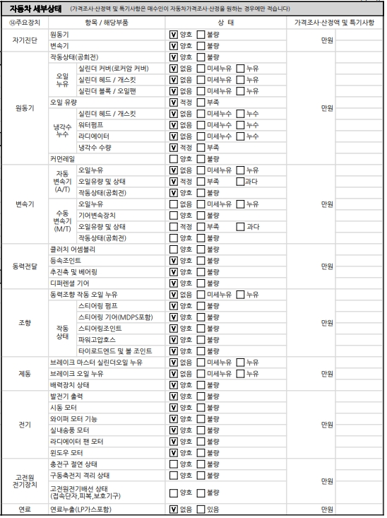 Детальное состояние автомобиля