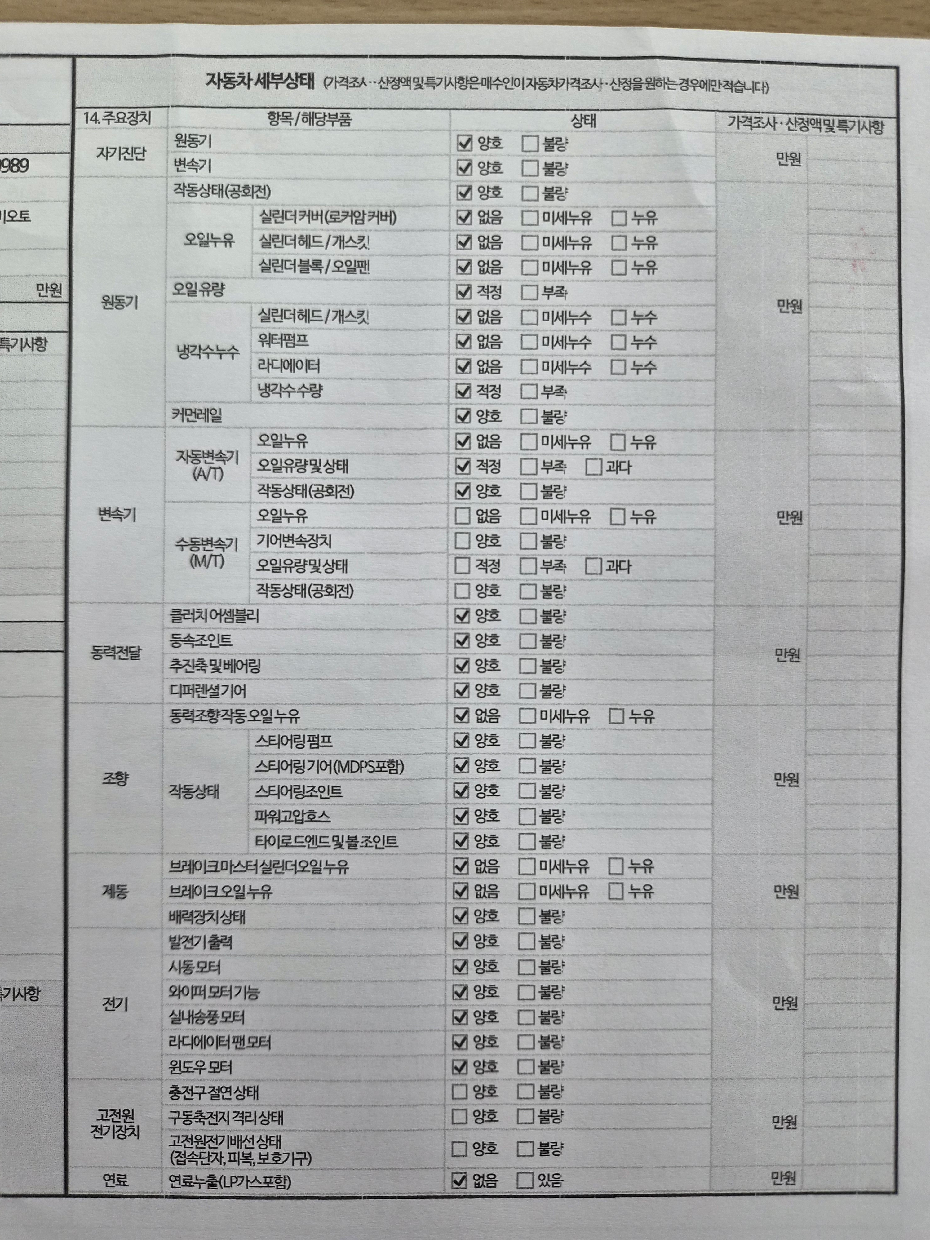 Детальное состояние автомобиля