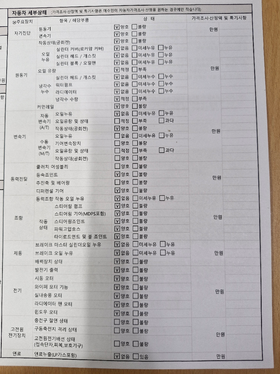 Детальное состояние автомобиля