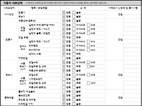 Детальное состояние автомобиля