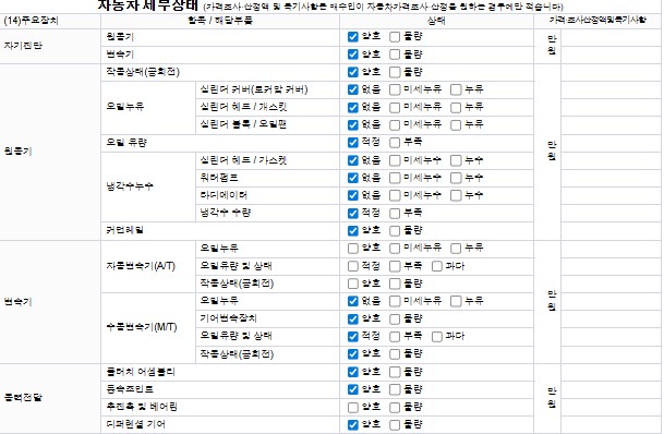 Детальное состояние автомобиля
