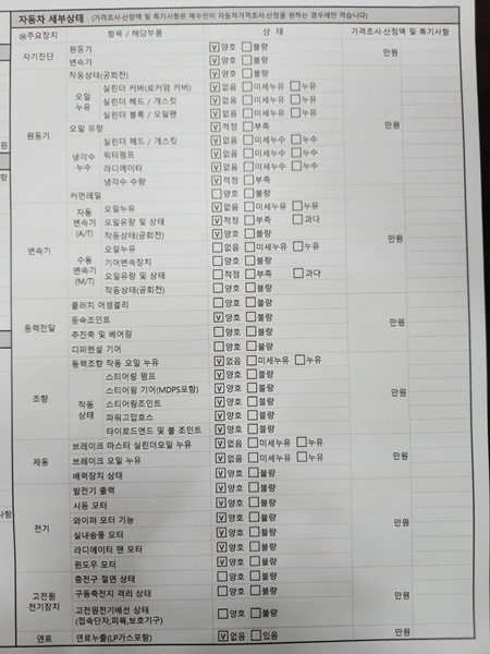 Детальное состояние автомобиля