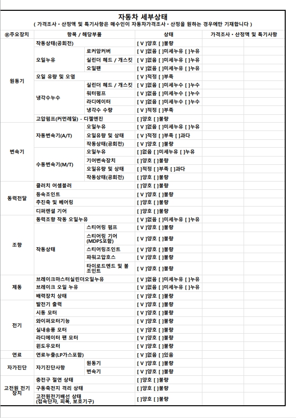 Детальное состояние автомобиля
