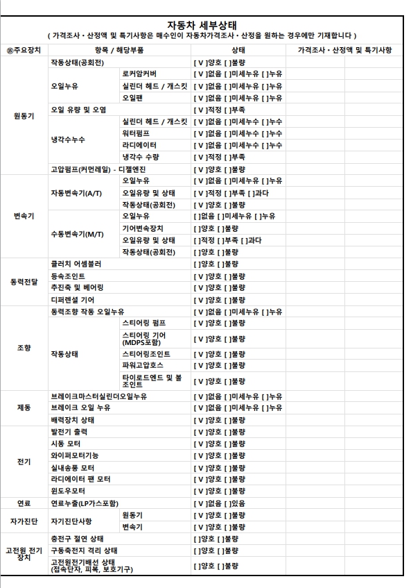 Детальное состояние автомобиля