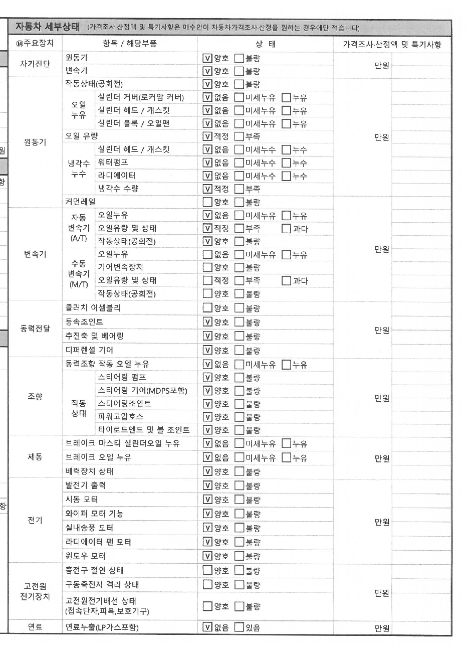 Детальное состояние автомобиля