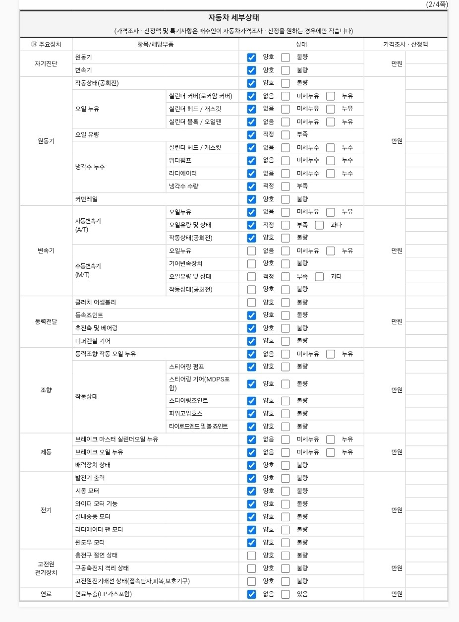 Детальное состояние автомобиля