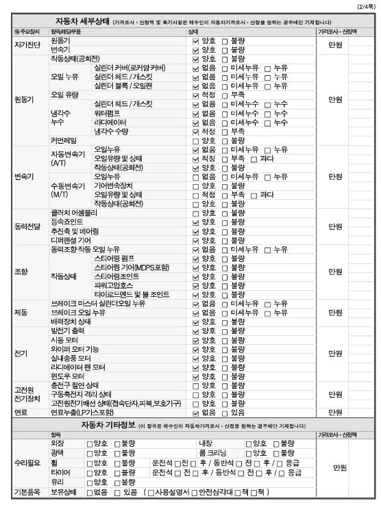 Детальное состояние автомобиля