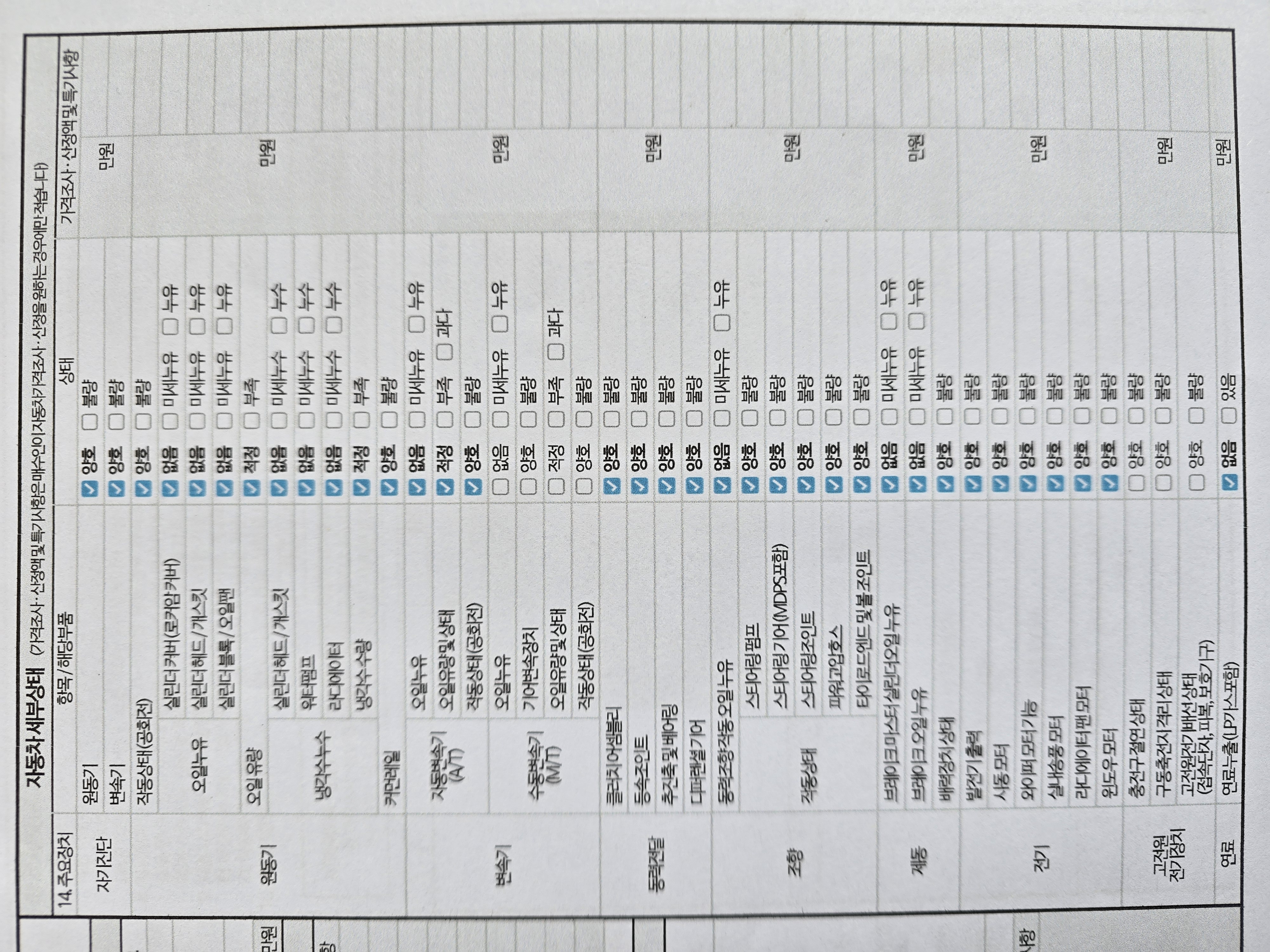 Детальное состояние автомобиля