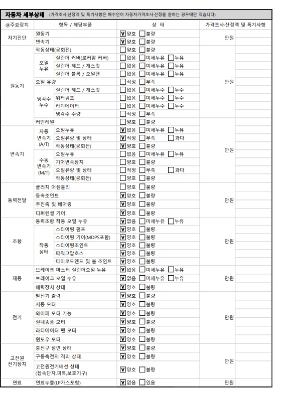 Детальное состояние автомобиля