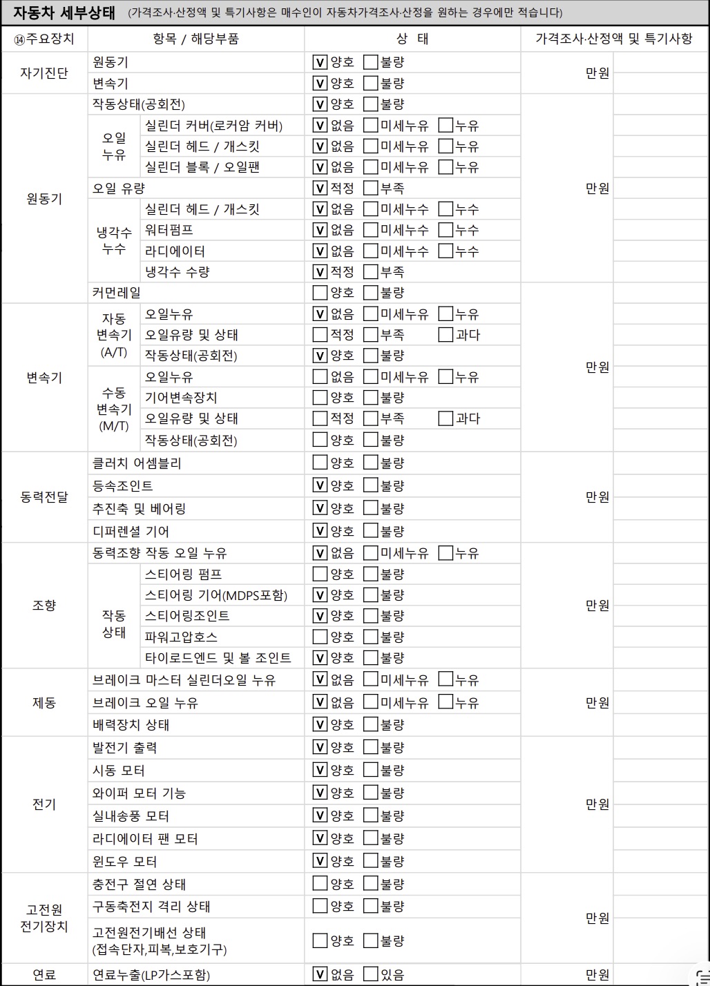 Детальное состояние автомобиля