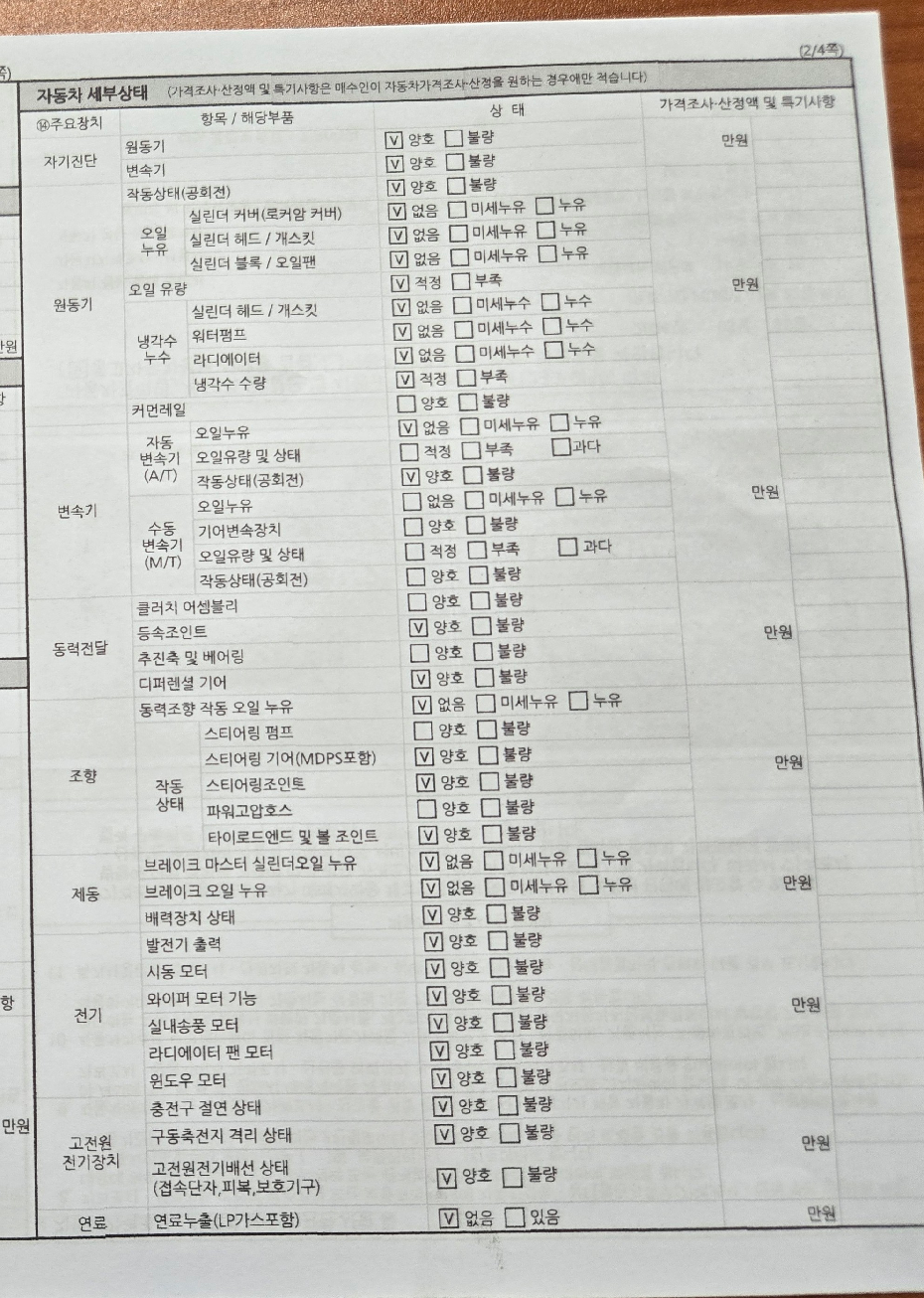 Детальное состояние автомобиля
