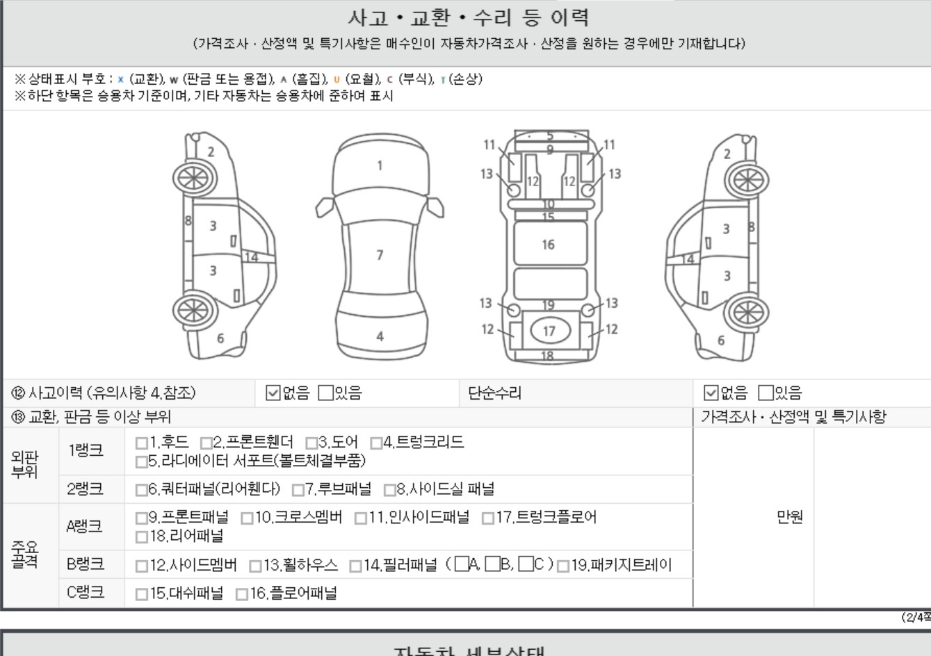 Детальное состояние автомобиля
