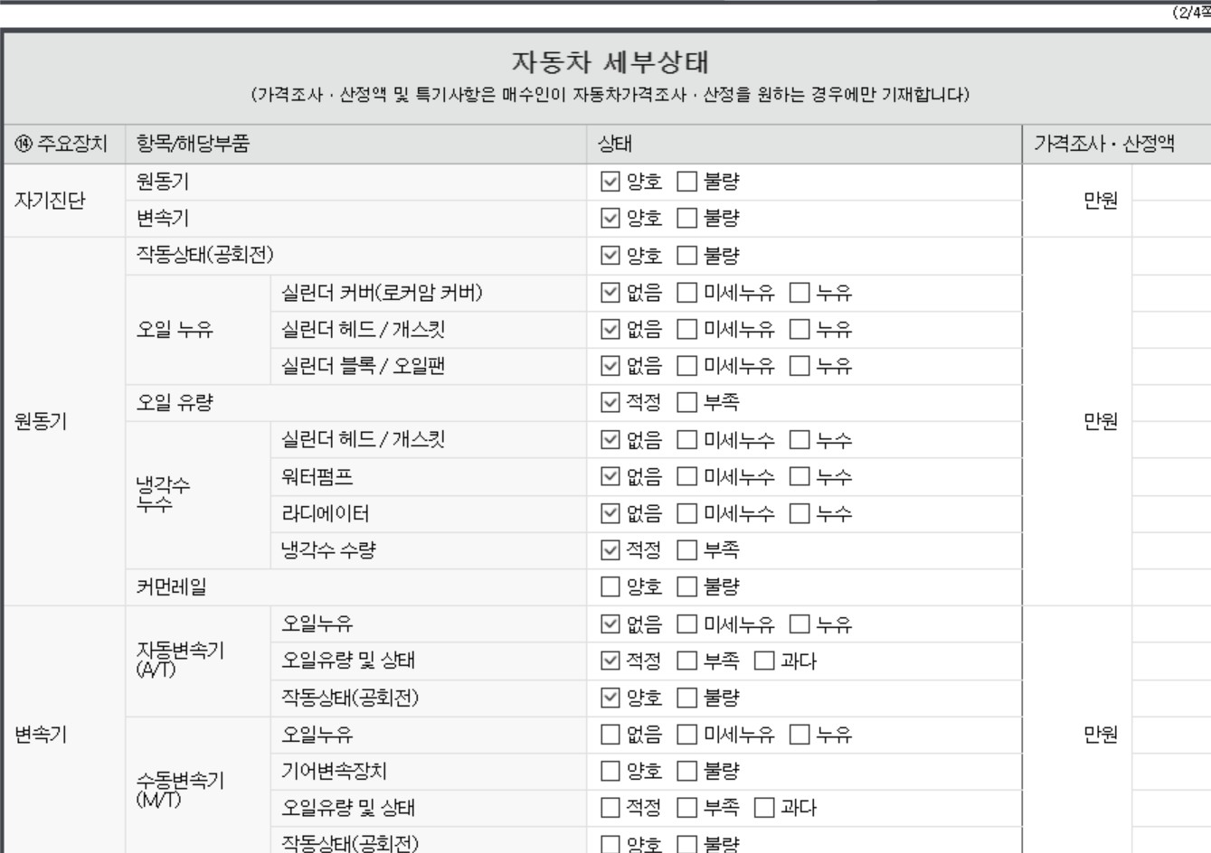 Подробное состояние автомобиля и другая информация