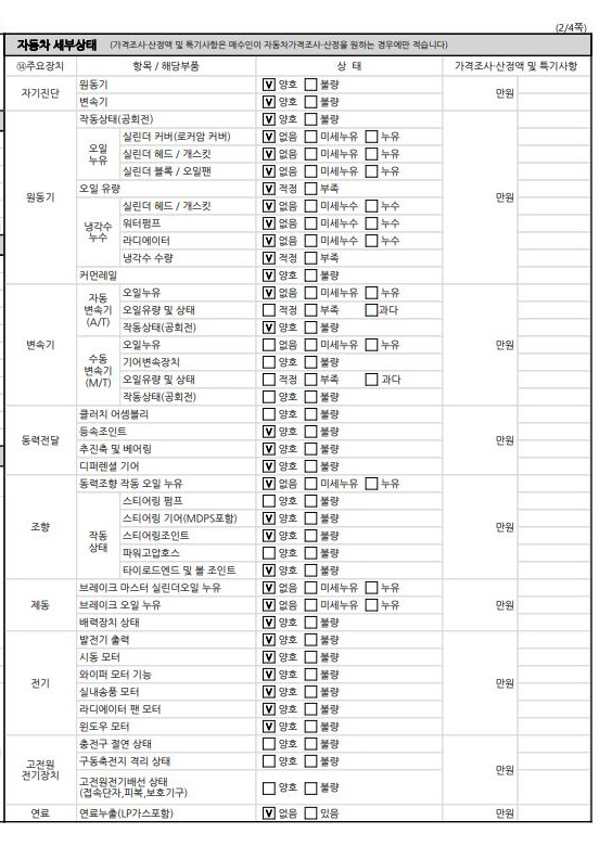 Детальное состояние автомобиля