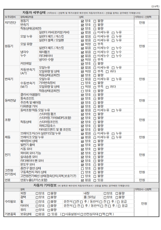 Детальное состояние автомобиля
