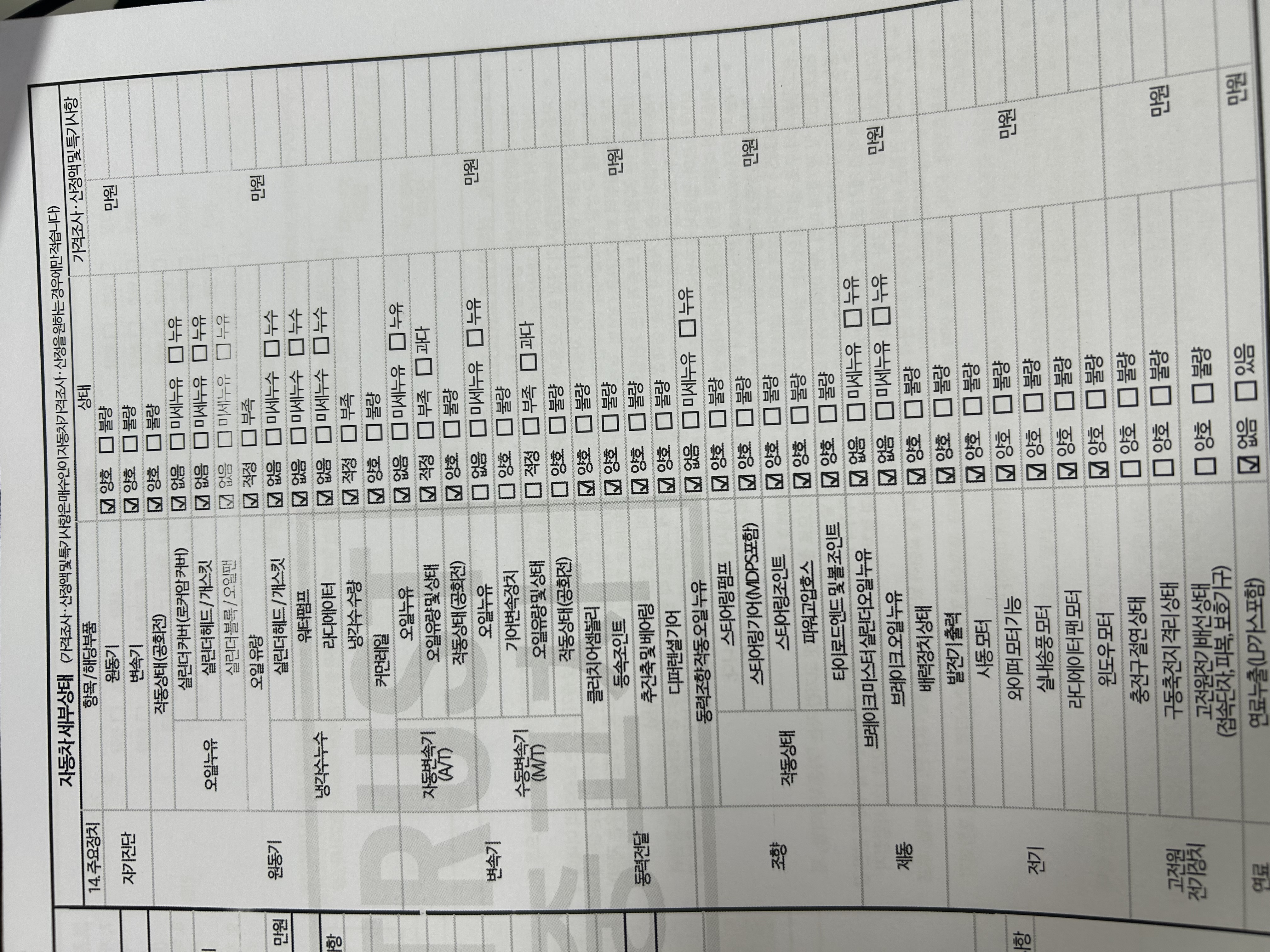 Детальное состояние автомобиля