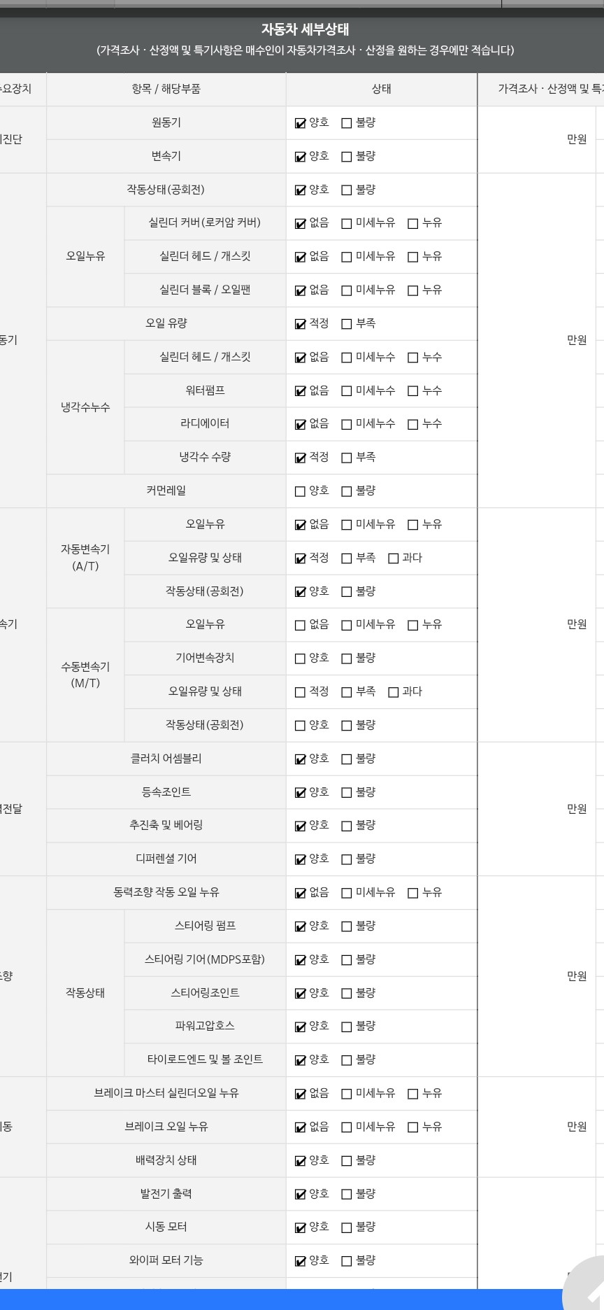 Детальное состояние автомобиля